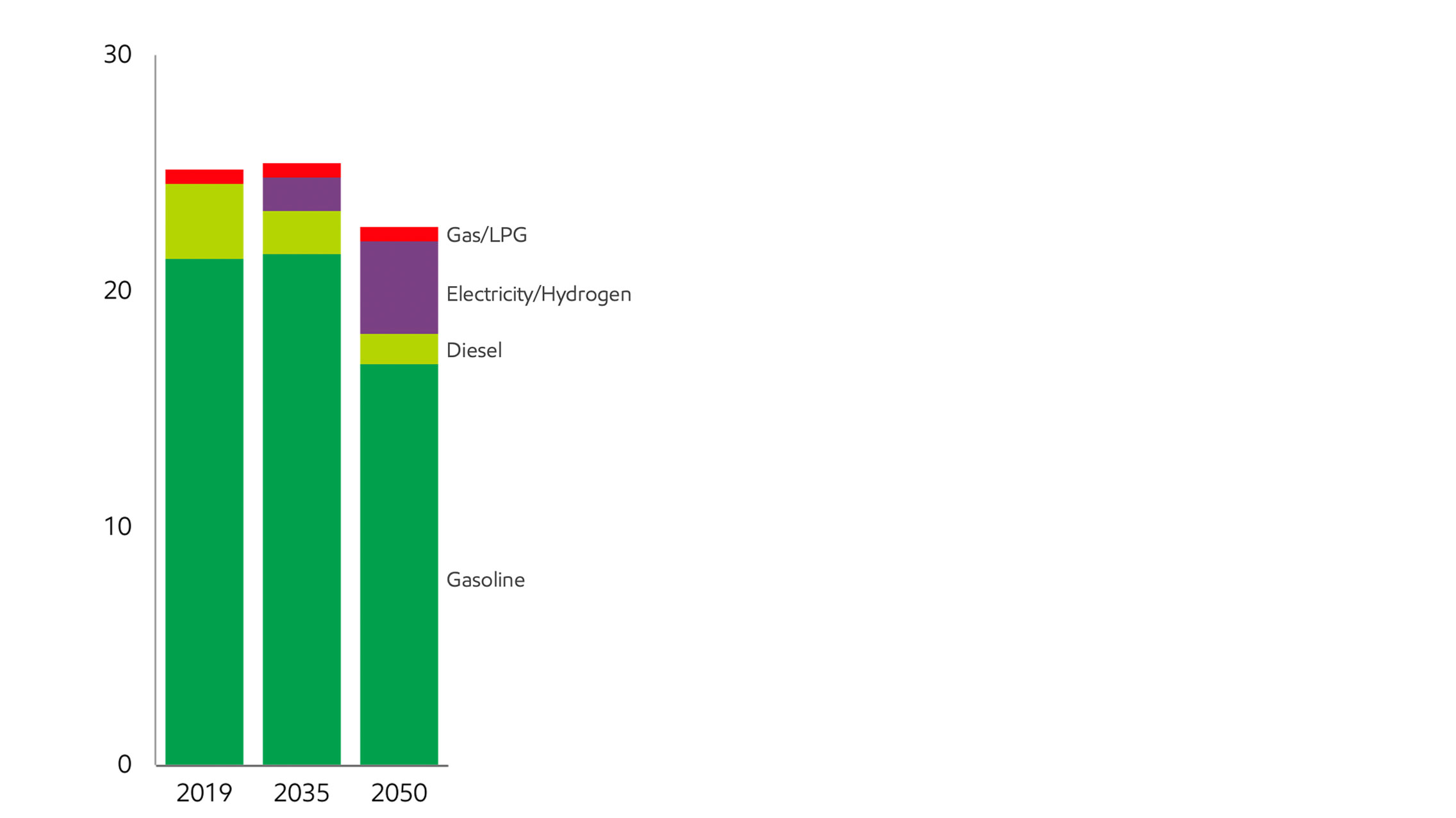 Image Light-duty demand by fuel