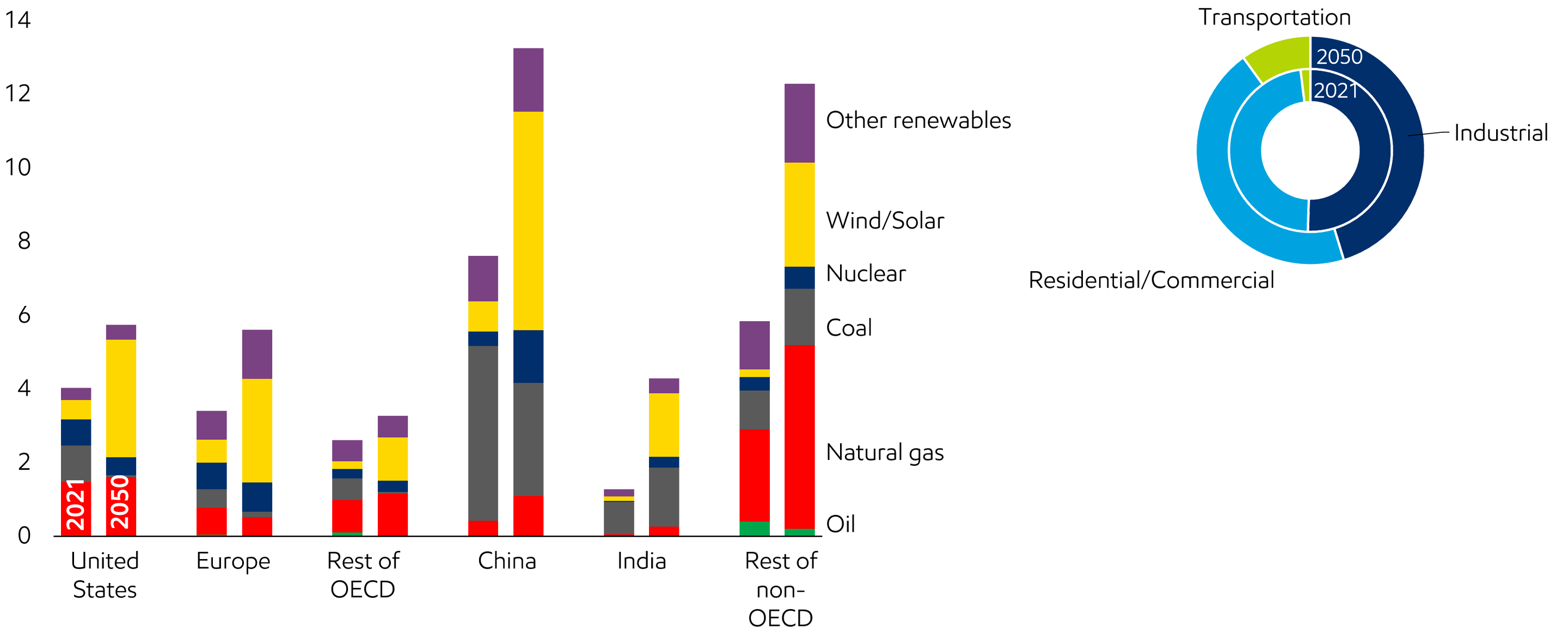 Image Electricity generation highlights regional diversity