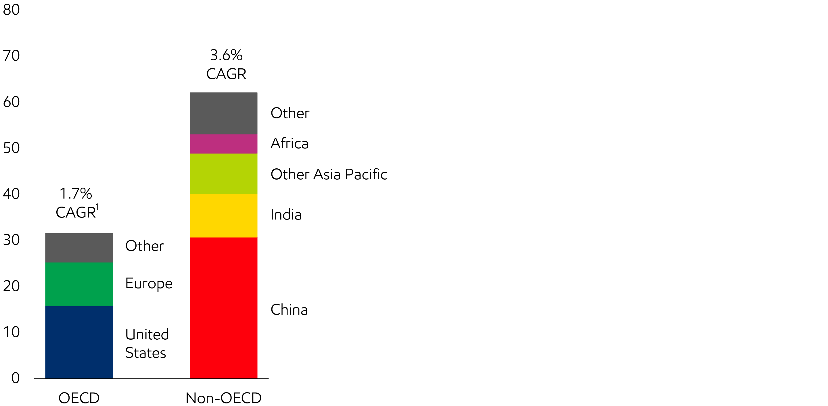 Image GDP growth 2021-2050