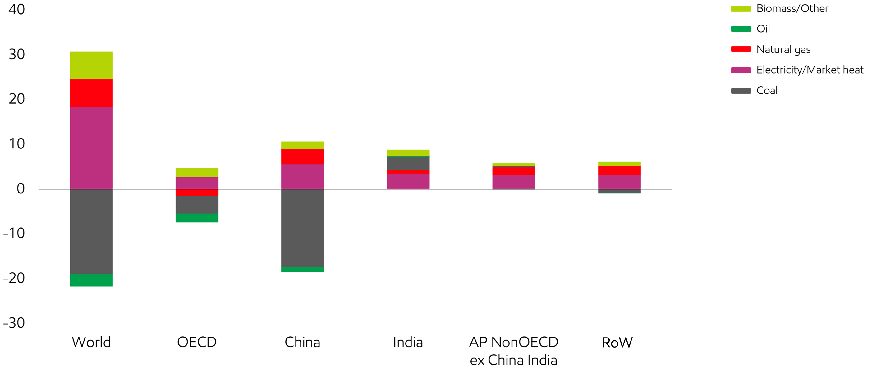 Image Heavy industry transitions toward cleaner fuels