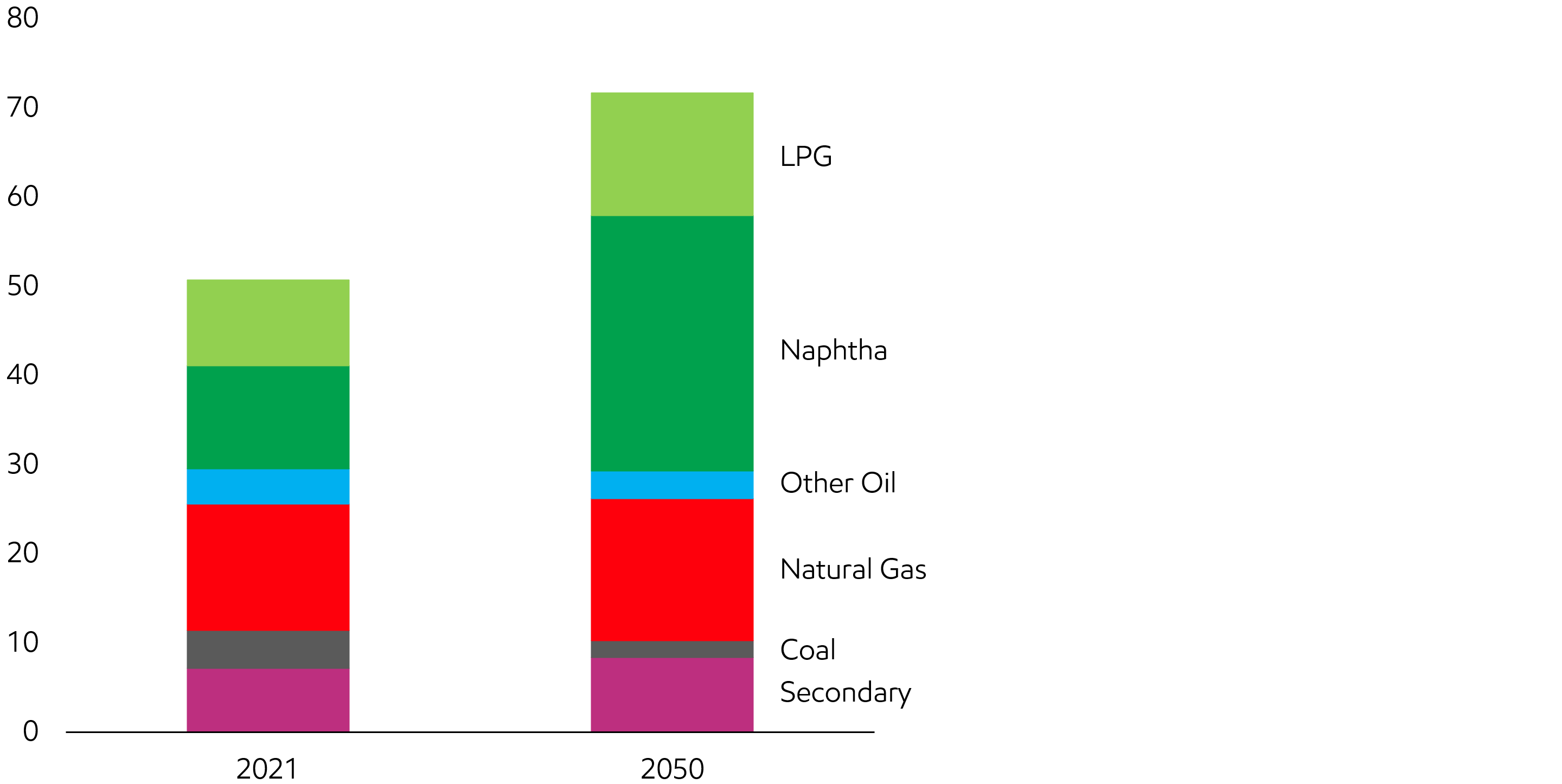 Image Chemicals production relies on oil and natural gas