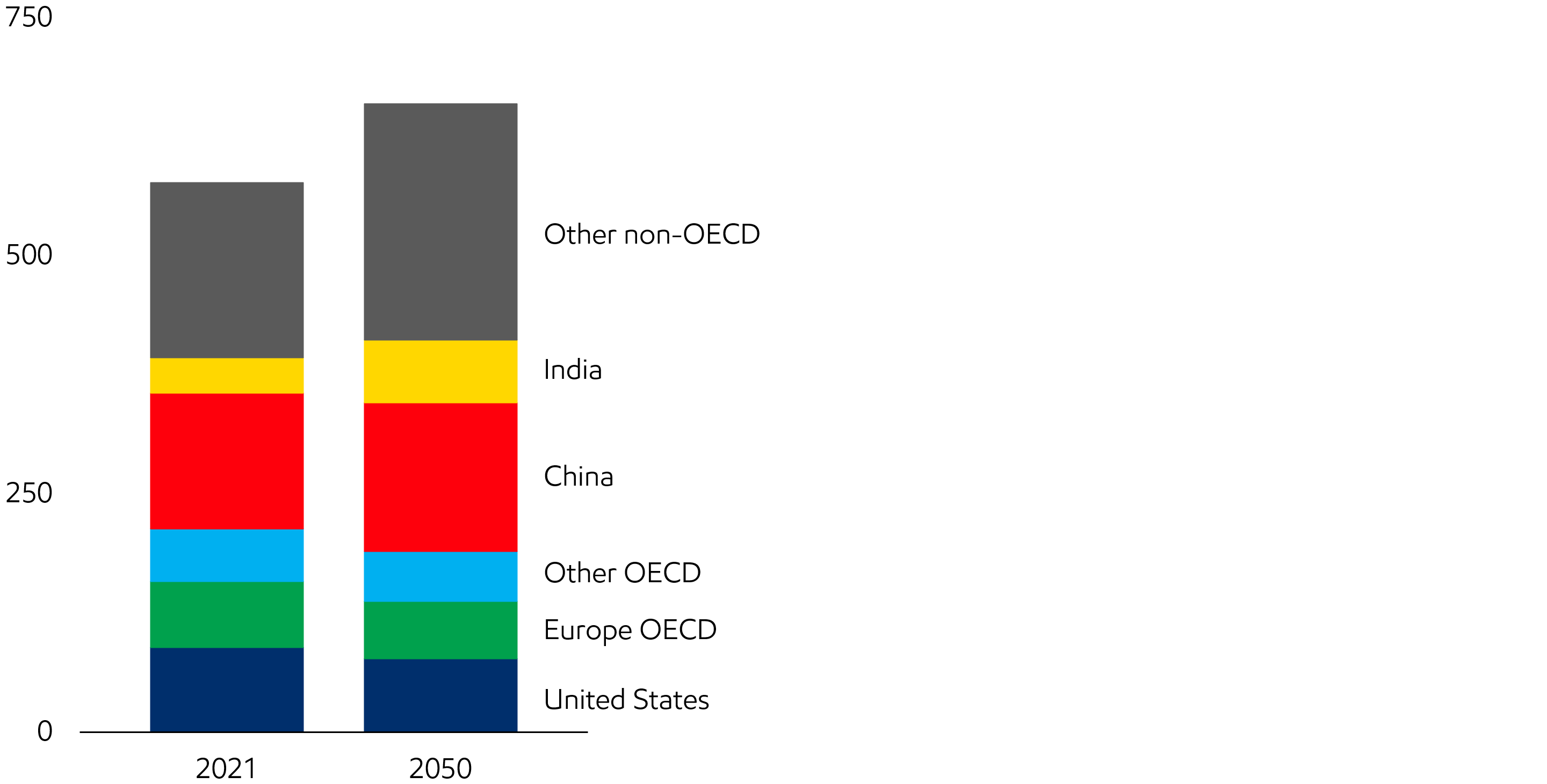 Image Developing countries lead energy demand