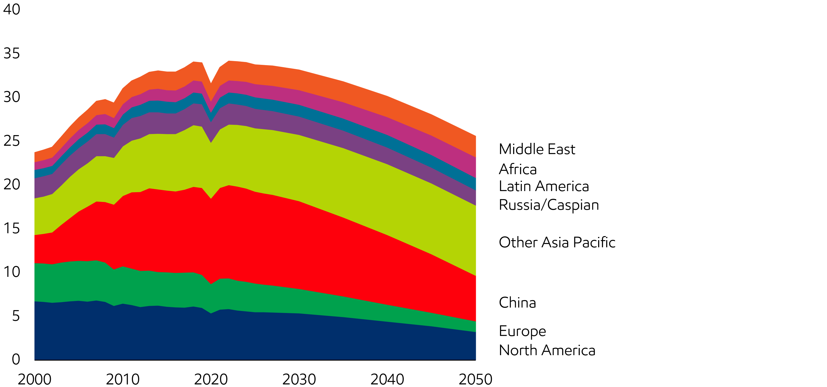 Image Energy-related CO2 emissions peak