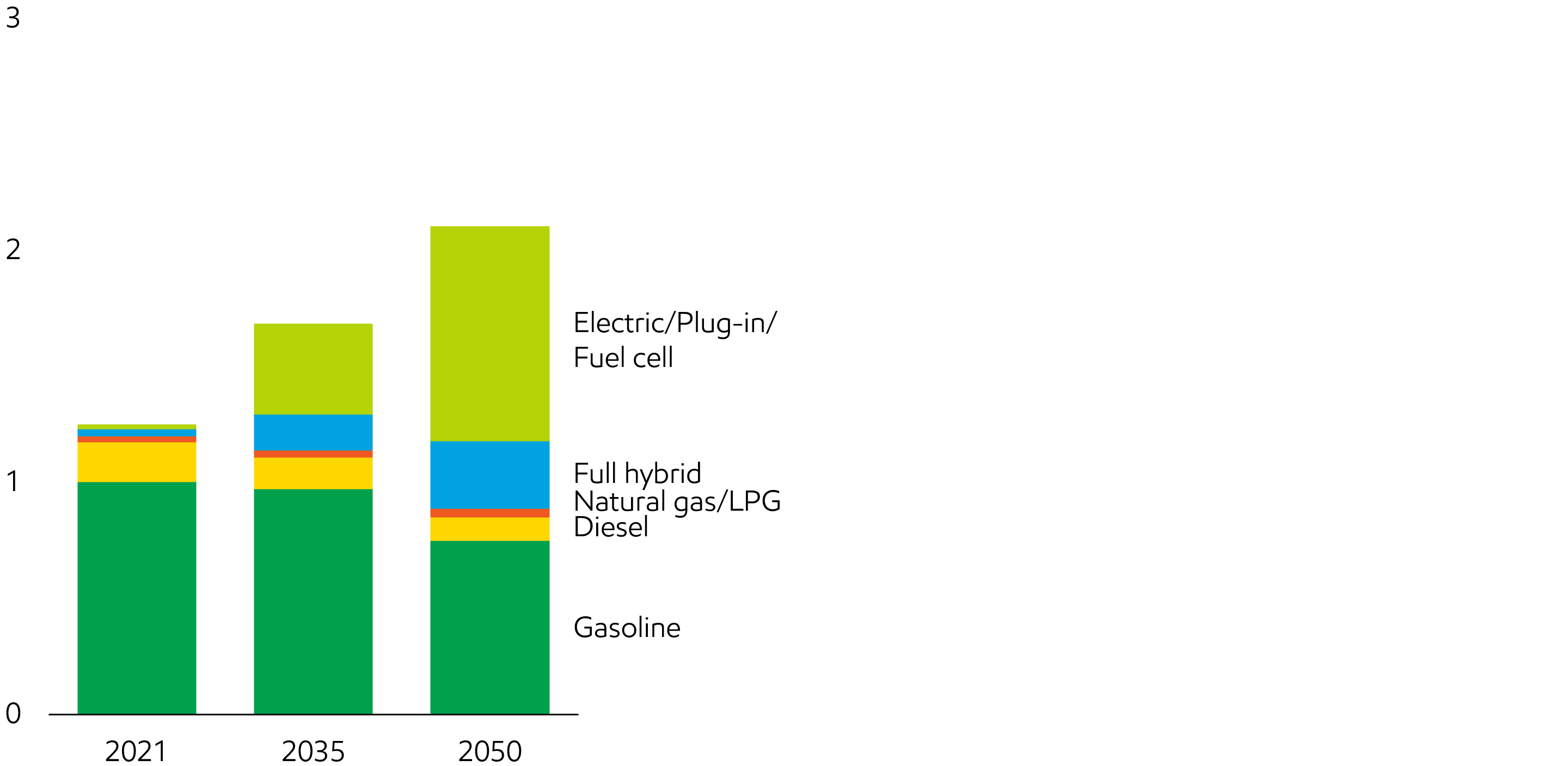 Image Light-duty fleet by type