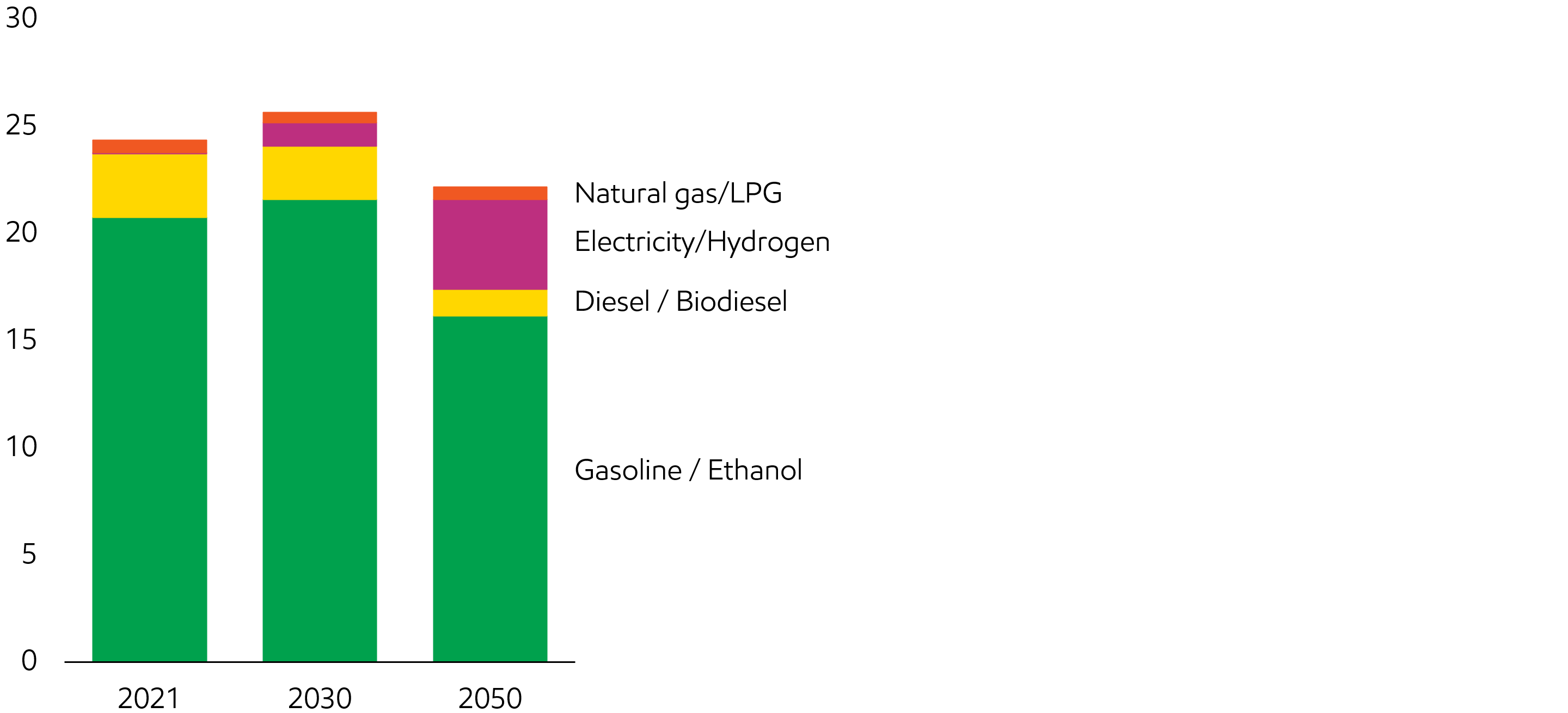 Image Light-duty demand drops