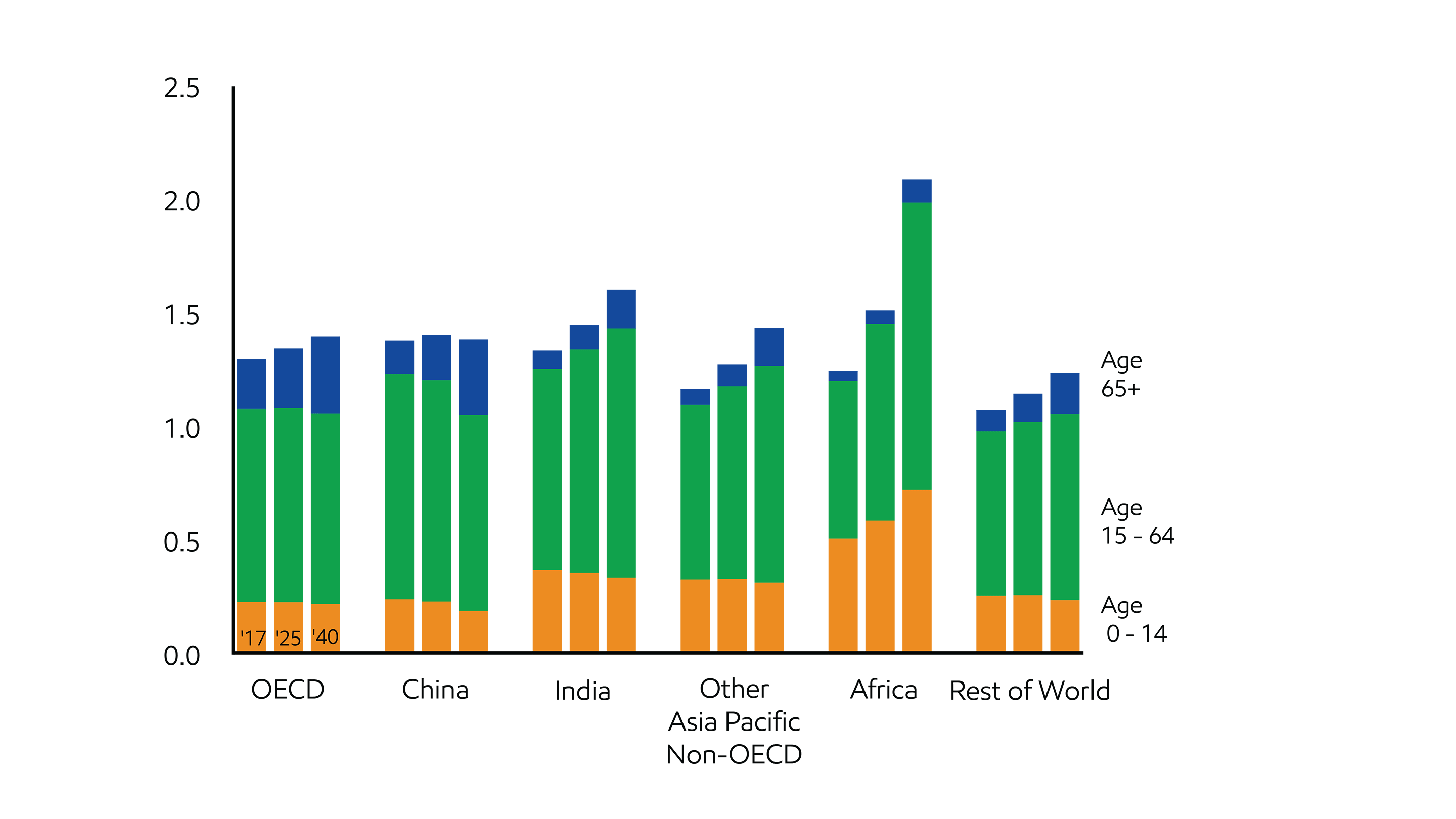 Image World demographics continue to shift