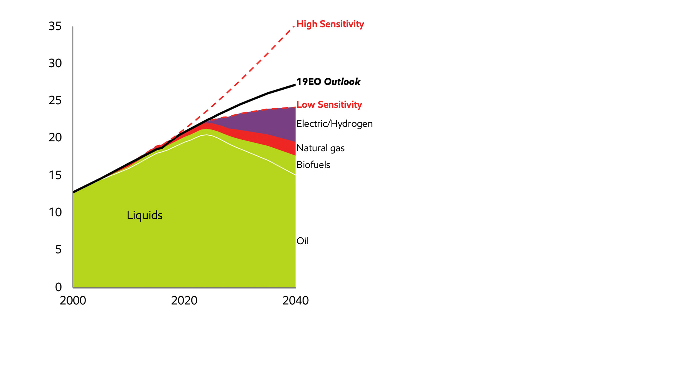 Image Heavy-duty fuels demand sensitivities