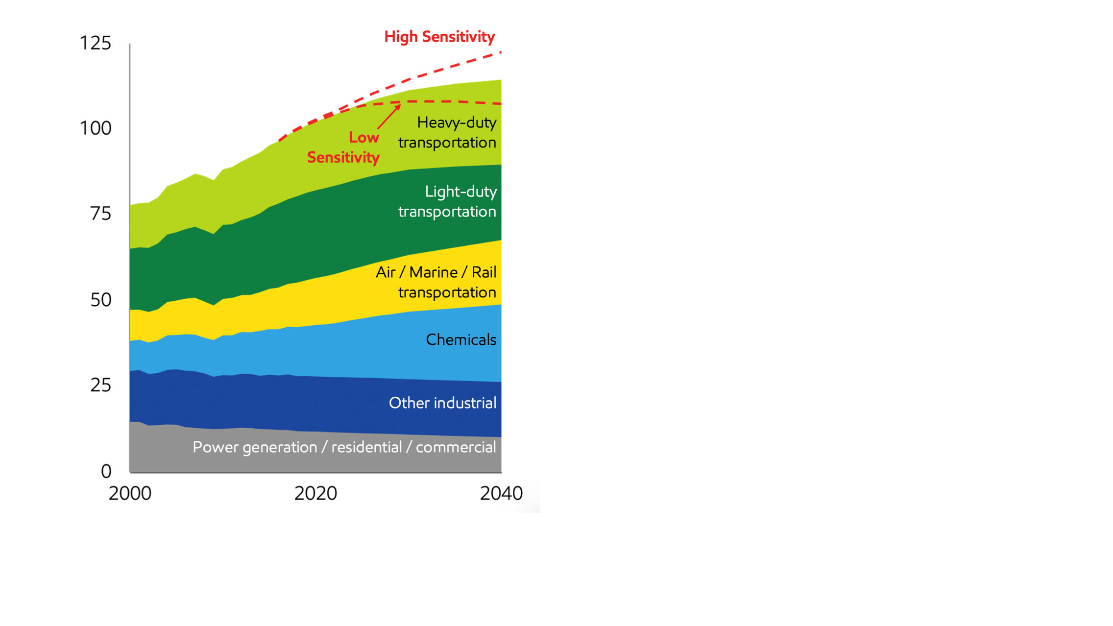 Image Liquids demand sensitivities by sector