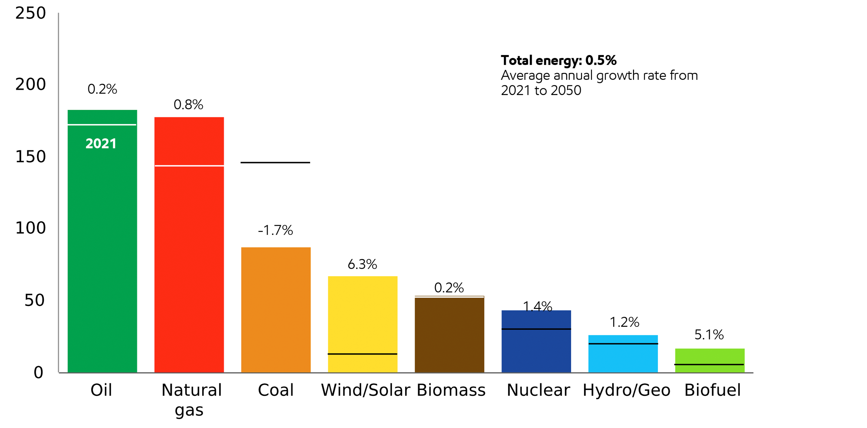 Image Energy supply evolves to meet demand projections