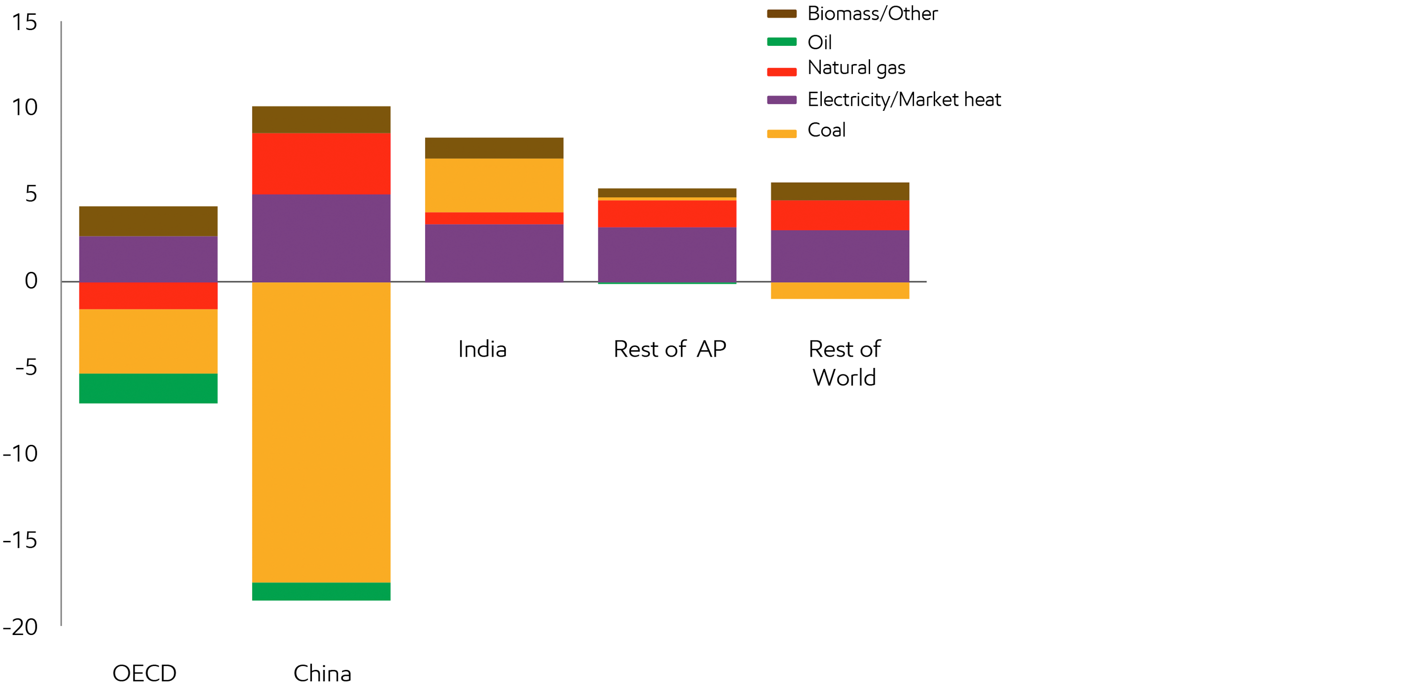 Image Heavy industry transitions toward cleaner fuels