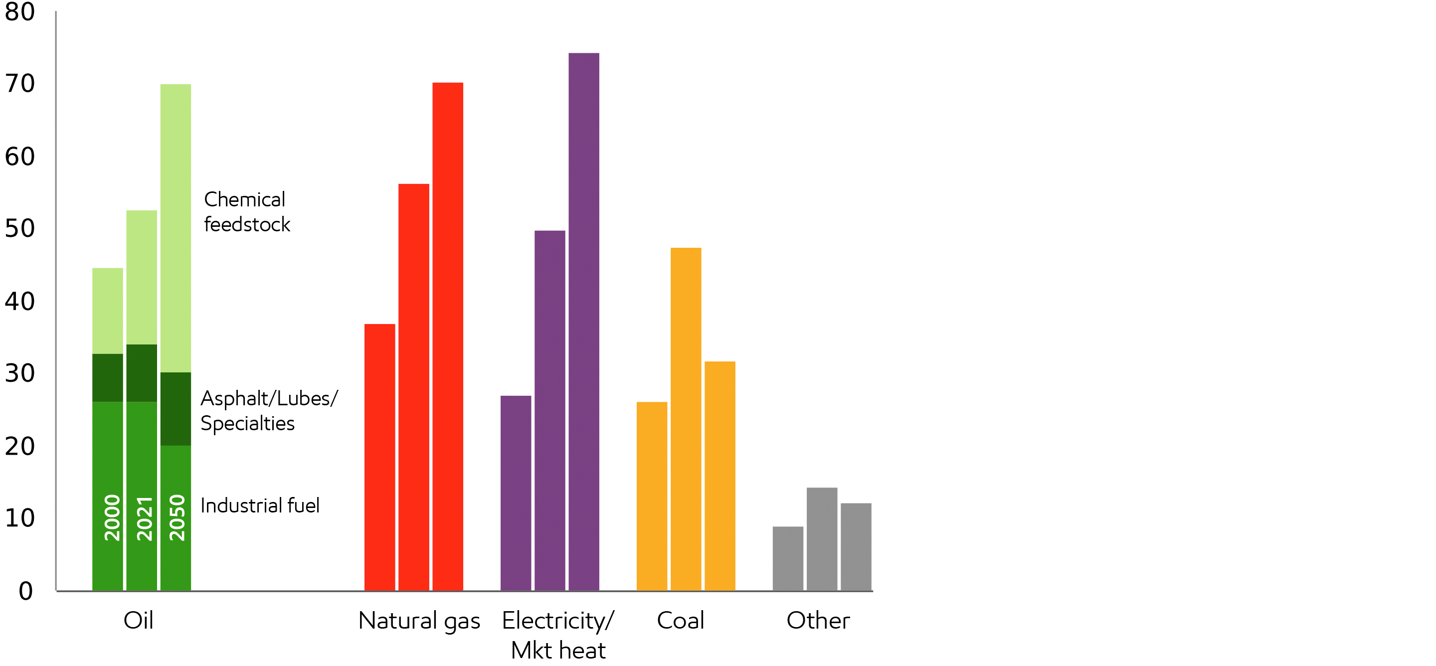 Image Oil, gas and electricity fuel industrial growth