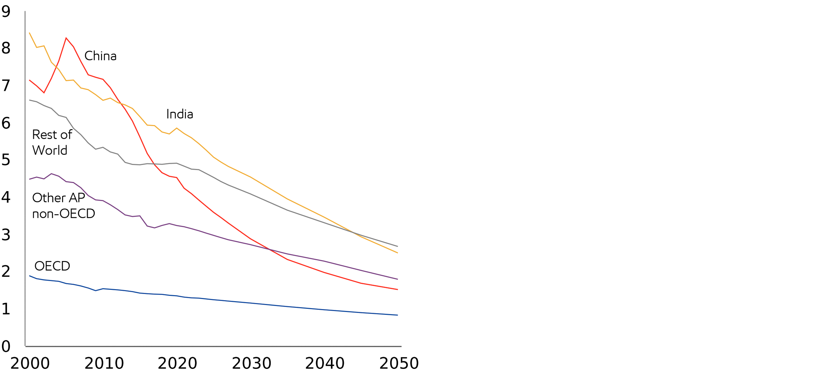 Image Heavy industry energy intensity improves