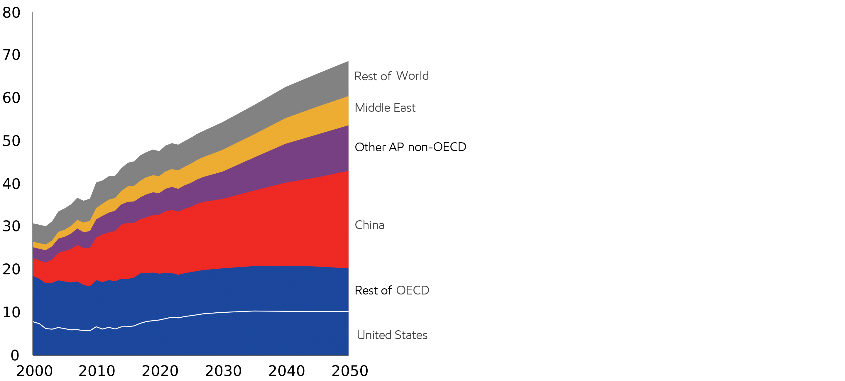 Image Consumer demand boosts need for chemicals