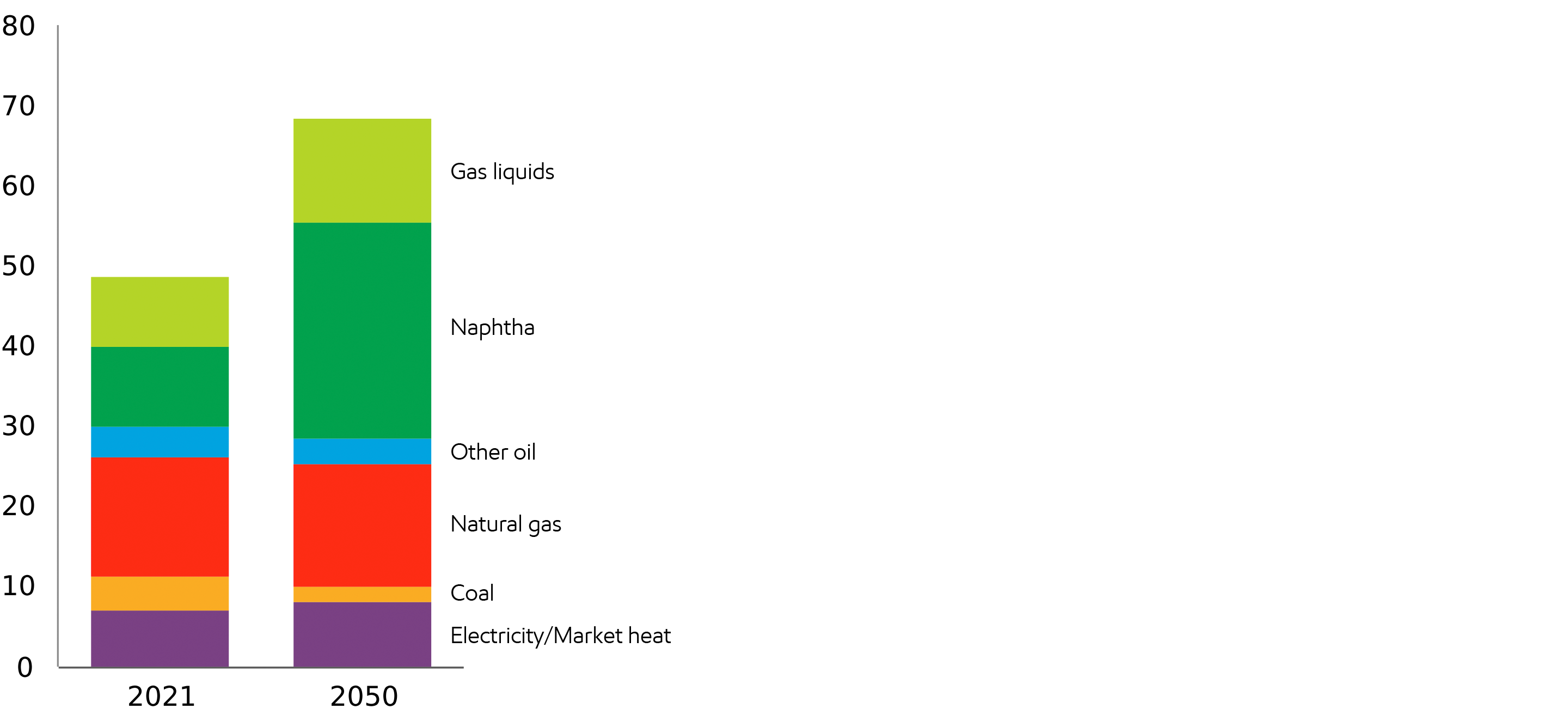 Image Chemicals production relies on oil and natural gas