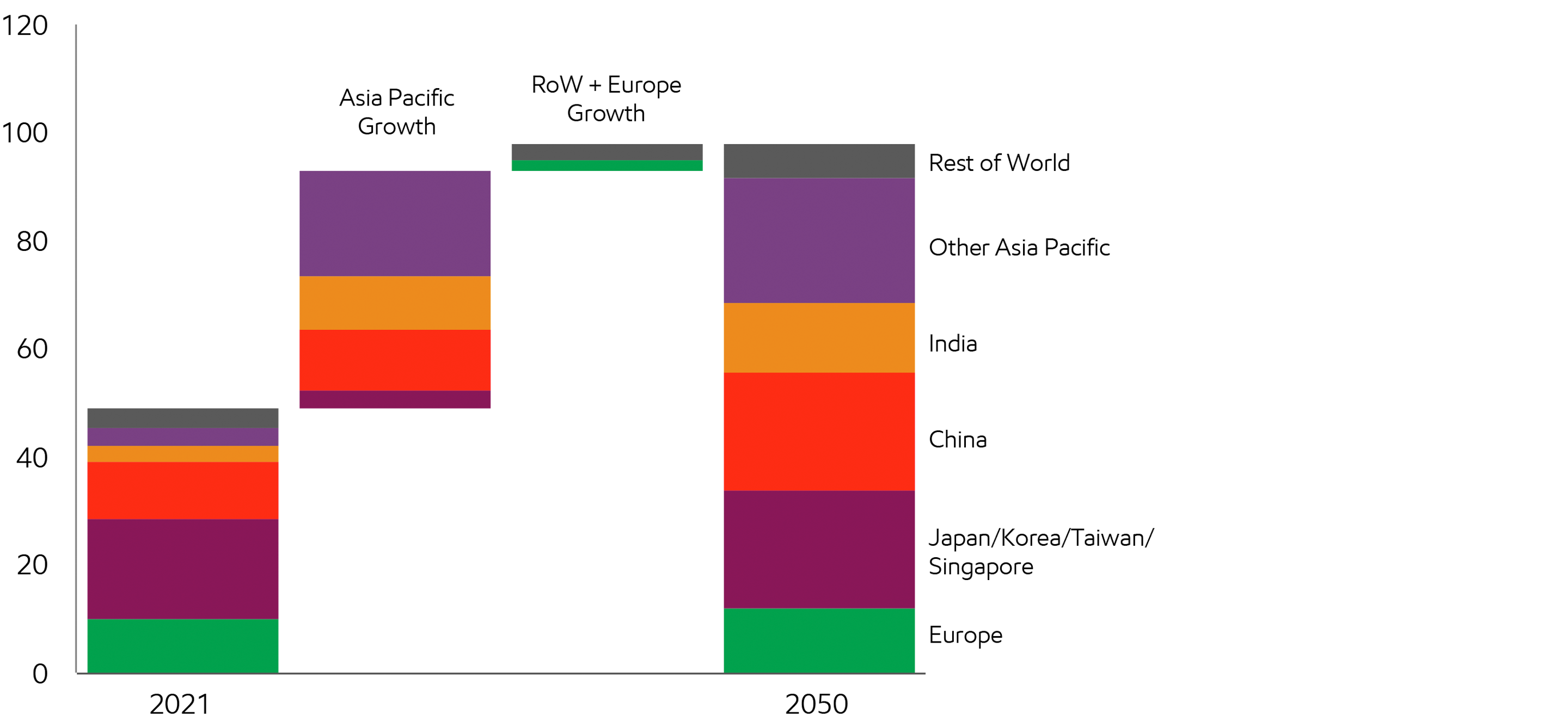 Image Asia Pacific benefits from LNG imports