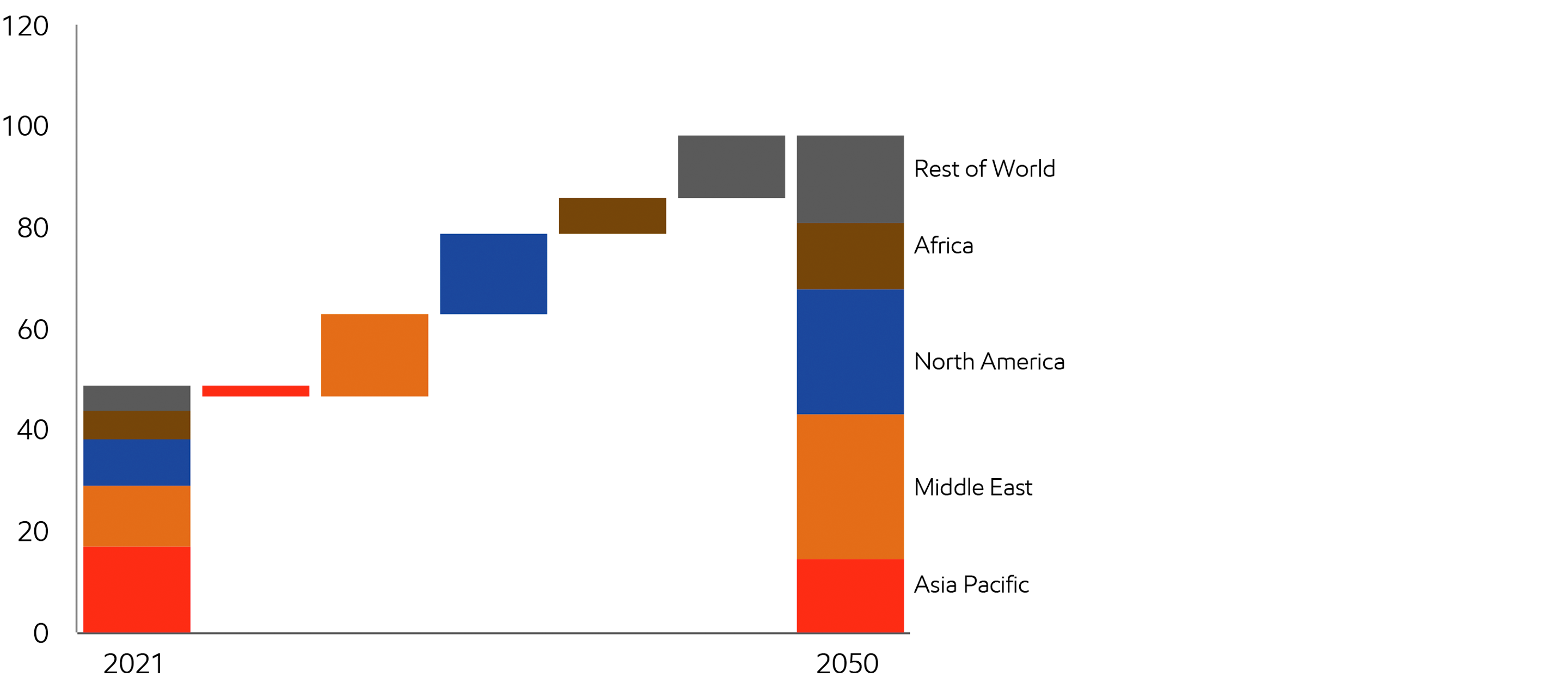 Image Diverse natural gas supplies underpin new LNG exports