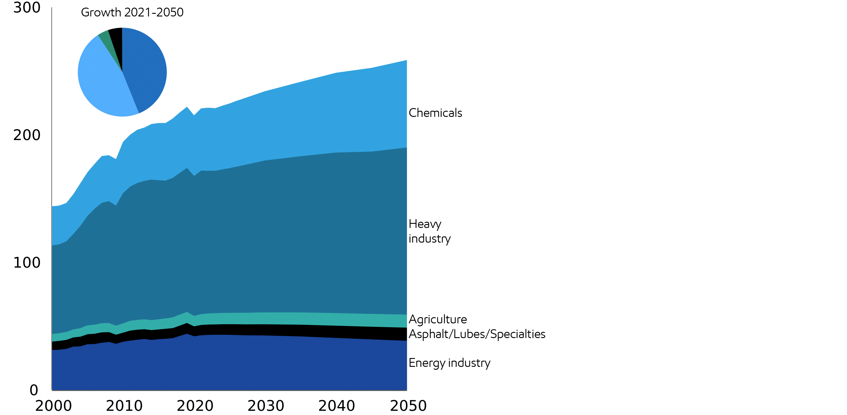 Image Industry demand underpins global economic expansion