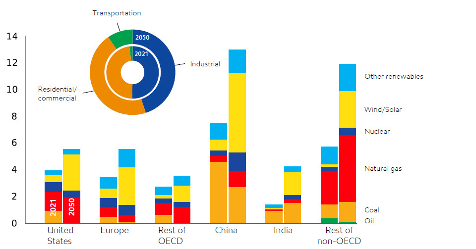 Image Electricity generation highlights regional diversity